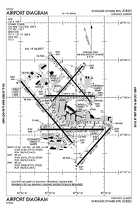 Kord Charts Pdf