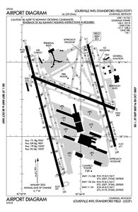 Ksdf Charts