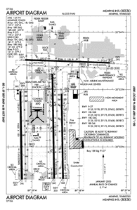 Kmem Charts