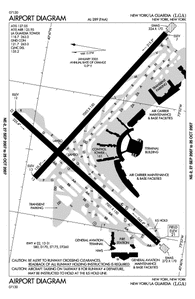 Klga Charts