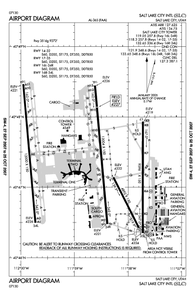 Kslc Approach Charts