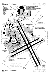 Sfo Approach Charts