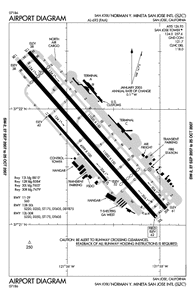 Ksjc Charts