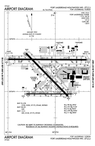 Kfll Airport Charts