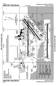 Phnl Charts Pdf