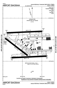 Kfll Airport Charts