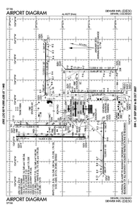 Kden Charts